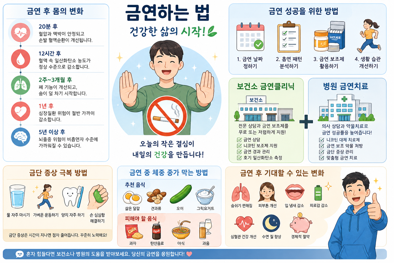 금연하는 법-보건소-금연클리닉-병원-금연치료-금연-성공-방법-담배-끊는-방법-금단-증상-극복-니코틴-중독-해결-보조제-몸-변화