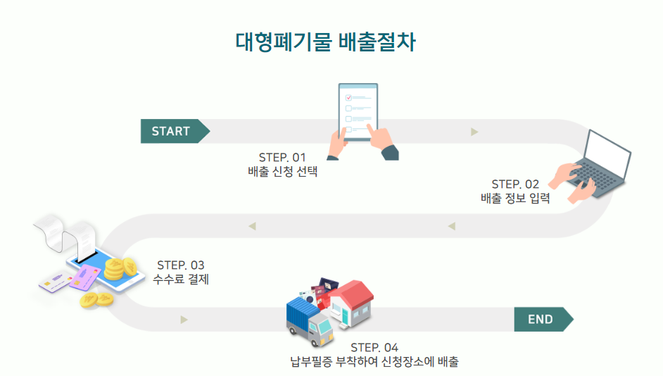 청주 대형폐기물 스티커 인터넷발급