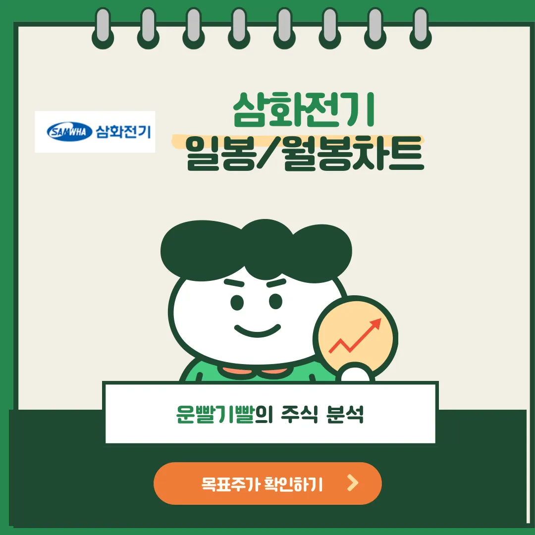 삼화전기 일봉/월봉차트