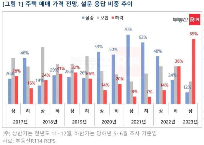 부동산 10년 대계..."지금 이곳 사야"