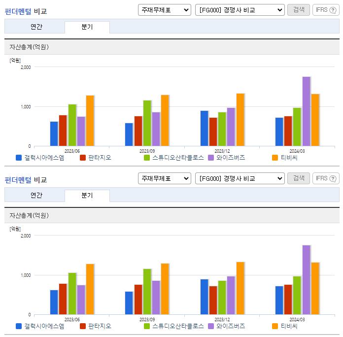 갤럭시아에스엠_업종분석