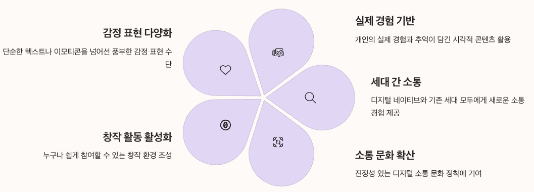감정 소통의 디지털 진화