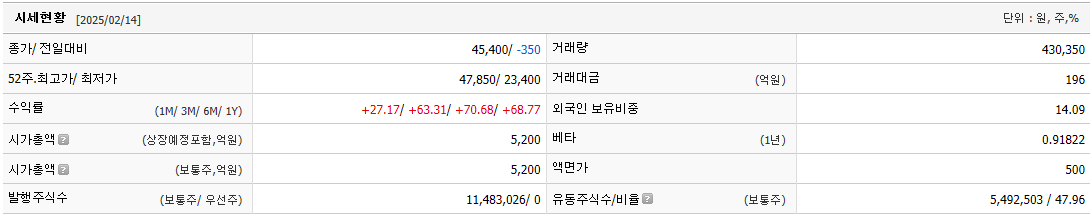 유일로보틱스 주가 로봇 관련주