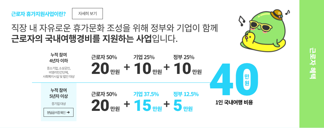 근로자 휴가지원사업이란