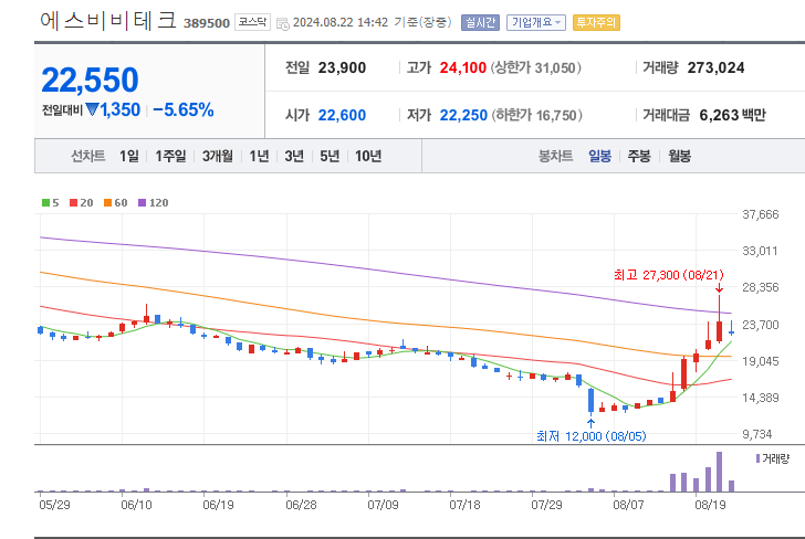로봇-관련주-에스비비테크