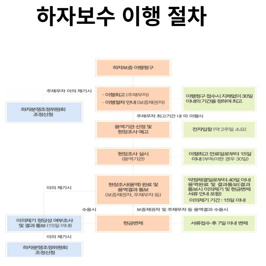 관련 법률 및 규정