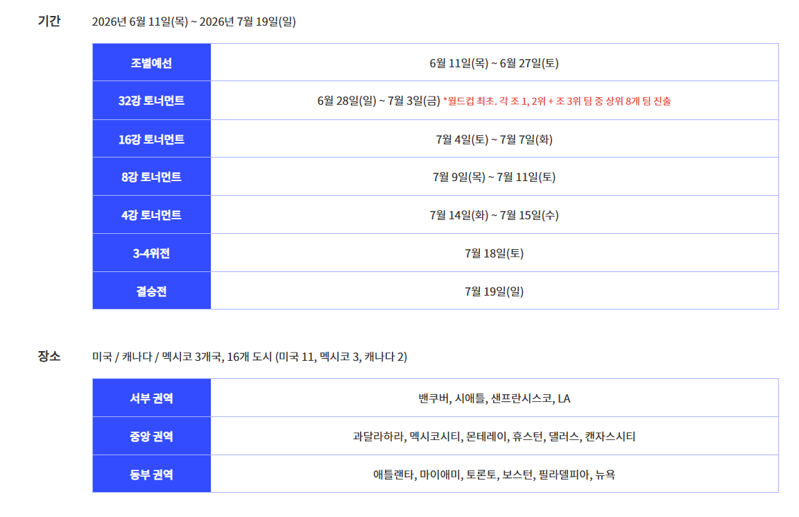 대한민국 축구 경기일정 중계 하이라이트 다시보기 