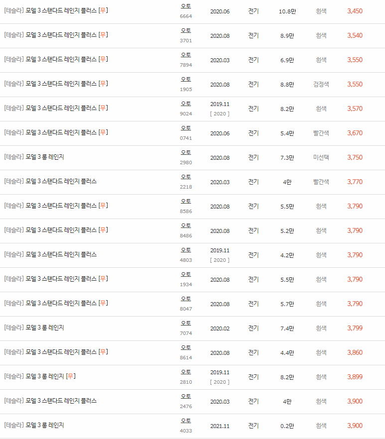 테슬라 모델 3, 모델S, 모델Y, 모델X 중고차 시세