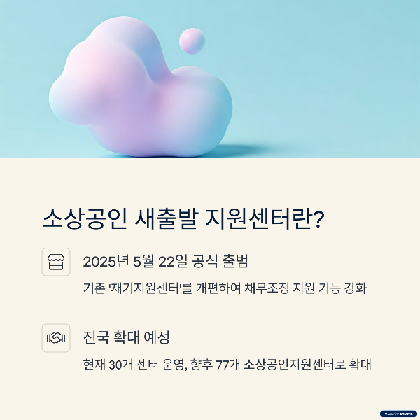 새출발기금1