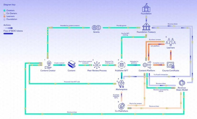 오픈캠퍼스 작동방식