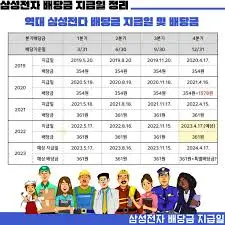 삼성전자-배당금