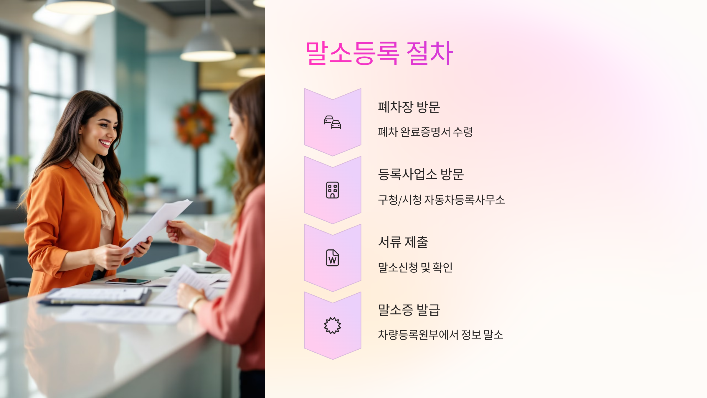 자동차 말소등록 절차