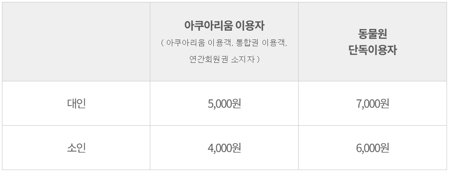 사천 아쿠아리움