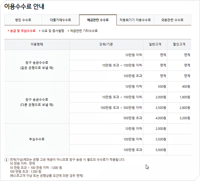 예금관련 수수료