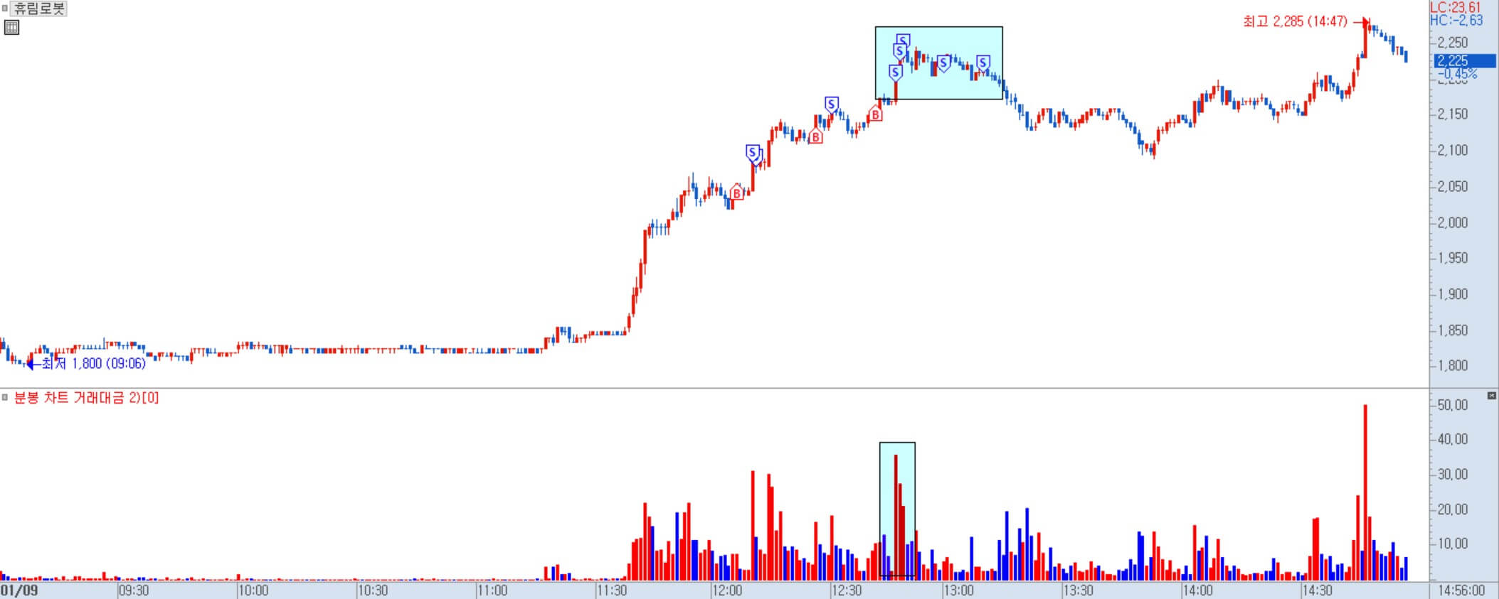 휴림로봇 일지 차트