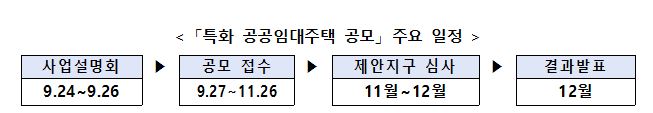 지역/특화/공공임대주택