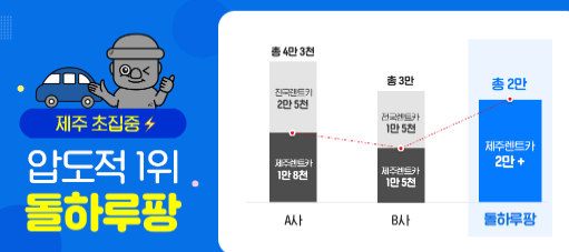 제주도 렌트카저렴한곳