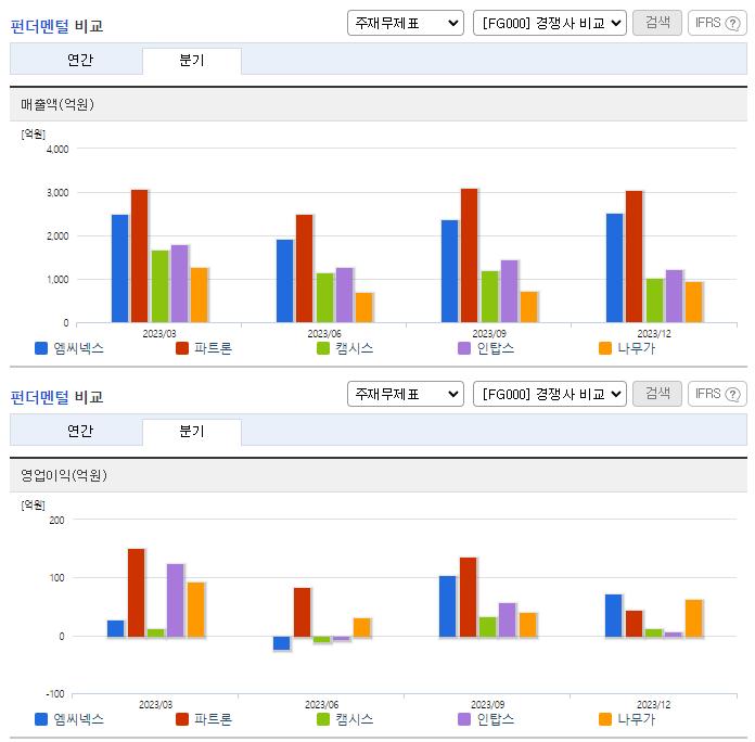 엠씨넥스_업종분석