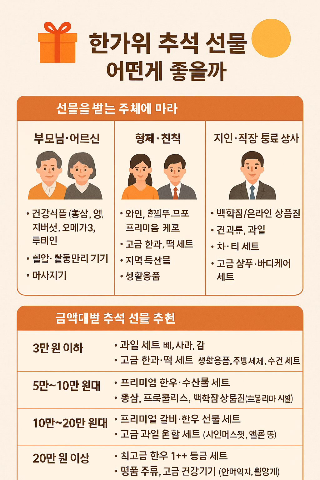 한가위 추석 선물