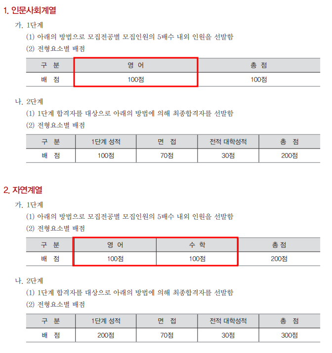 2013학년도 서강대학교 편입전형 요소