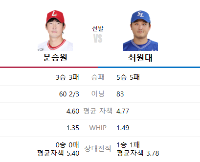 2025년 7월 24일 SSG 삼성 야구 중계 선발투수