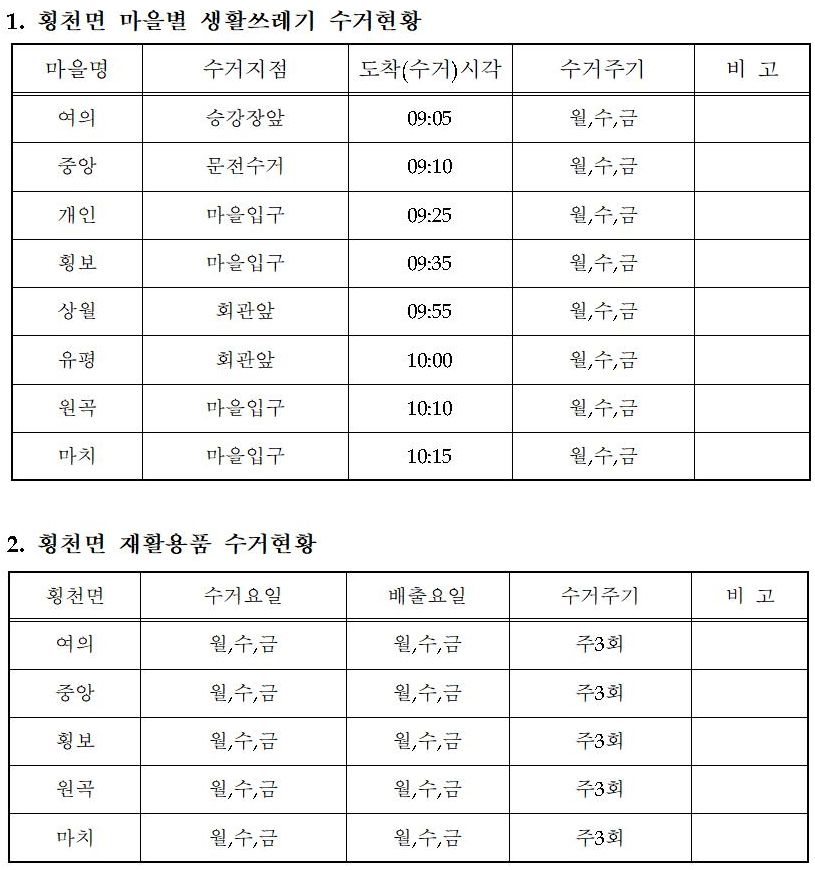 횡천면 생활쓰레기 마을별 수거 및 청소차량 운행 현황