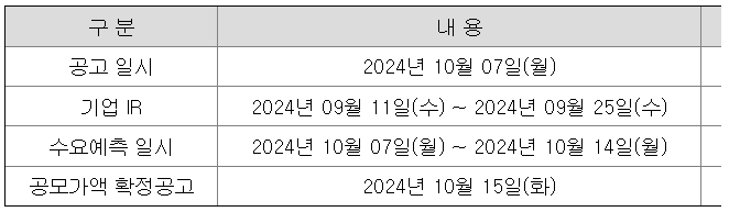 클로봇 수요예측