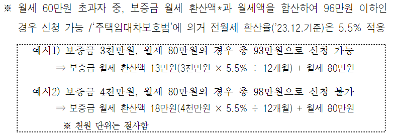 청년월세지원금액