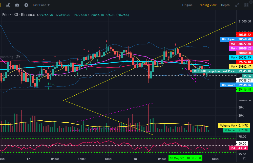비트코인 단타 분봉 30분봉 차트