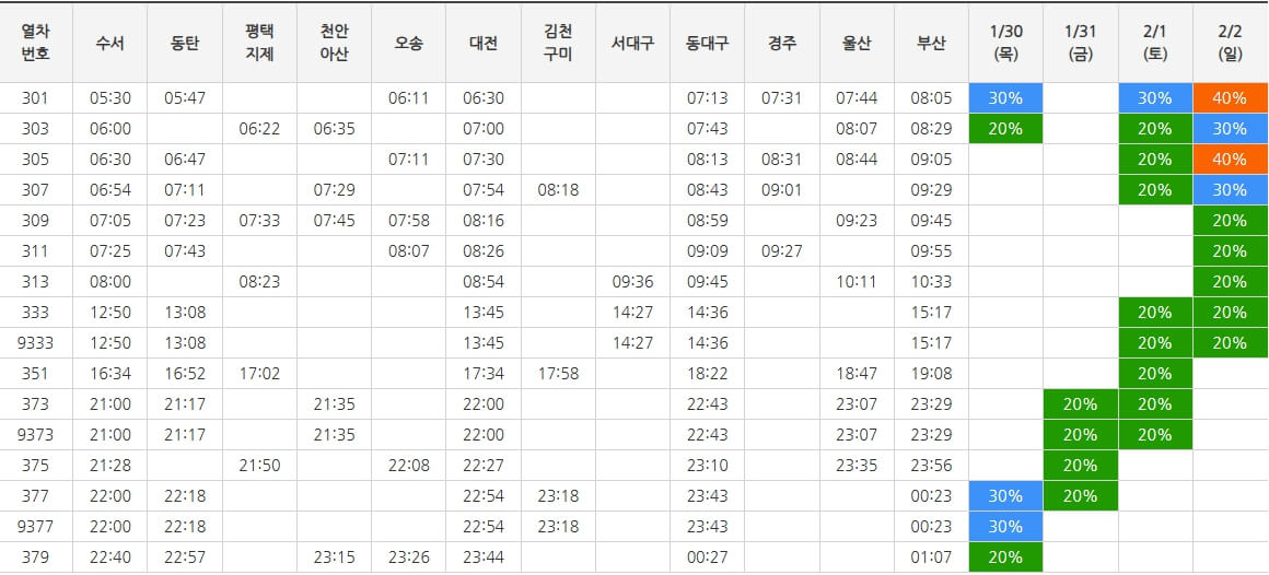 알뜰 승차권 하행 경부선 표