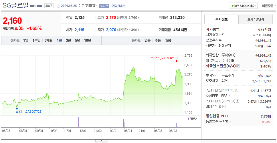 SG글로벌_주가
