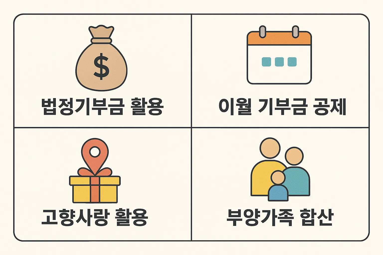 법정기부금 활용, 이월 기부금 공제, 고향사랑 활용, 부양가족 합산을 통한 기부금 세액공제 절세 전략을 안내하는 인포그래픽 자료입니다.