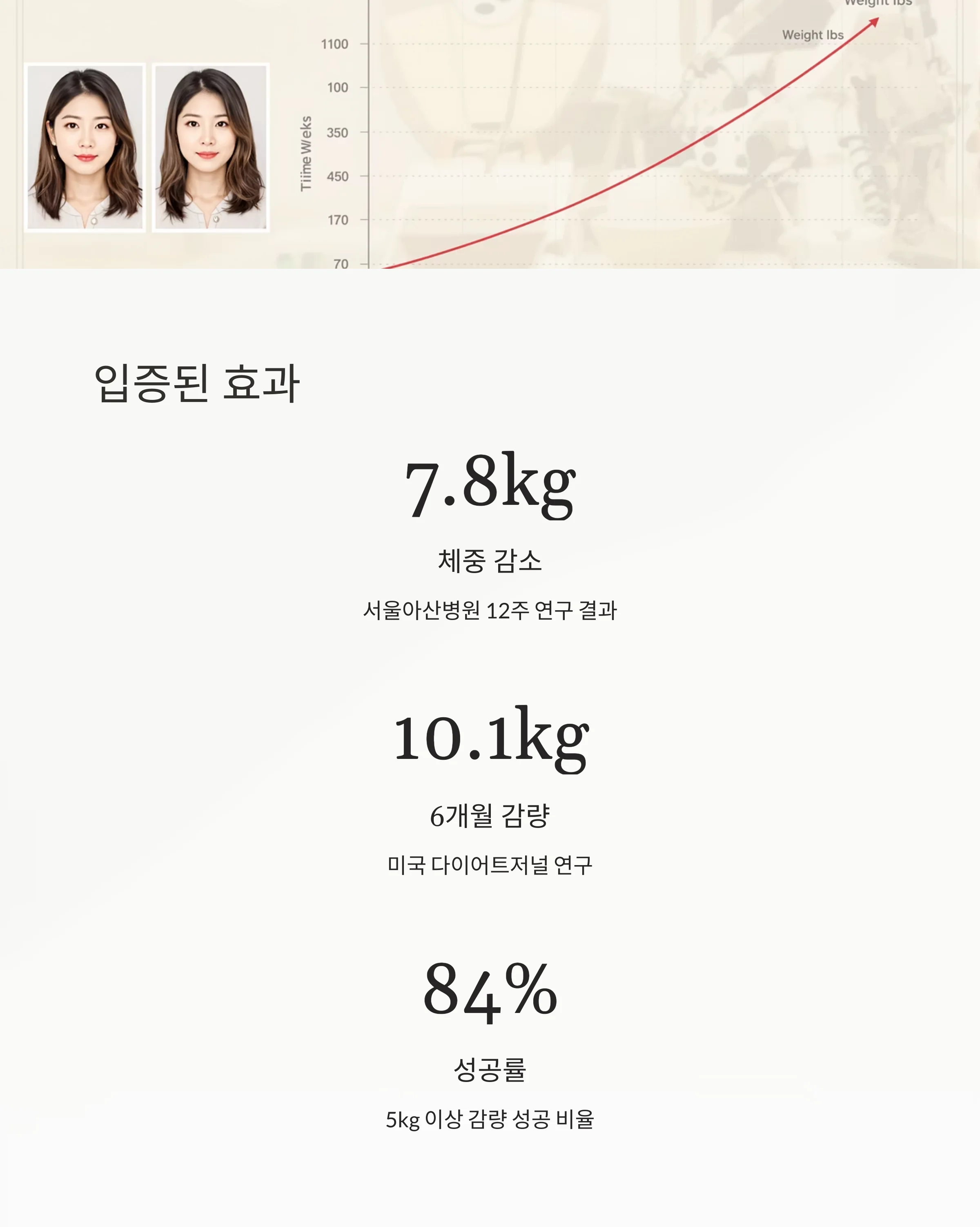 신진대사 스위치를 켜라: 스위치온 다이어트