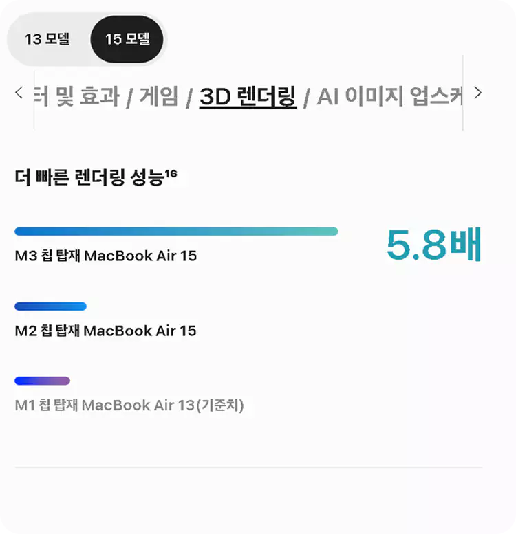 맥북-에어-M3-13-15-스펙-성능-총정리-설명-이미지