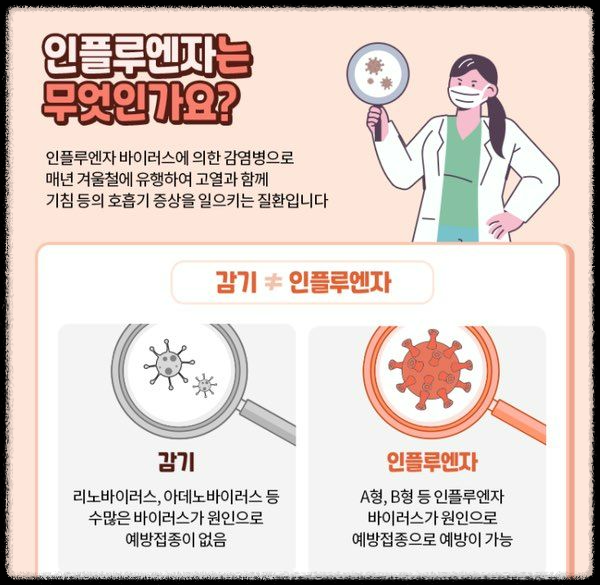 감기와 독감 정확한 구분법: 증상, 원인, 치료까지 확실히 이해하기