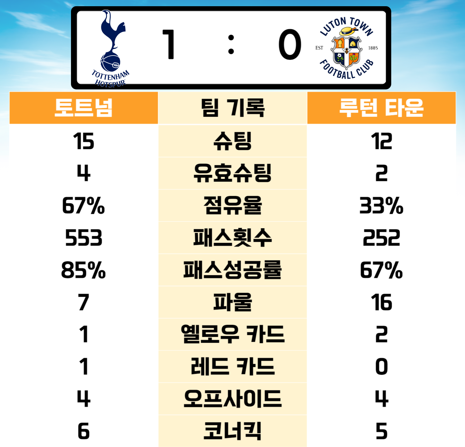 23/24 프리미어리그 손흥민 토트넘 경기일정 9라운드 정보 & EPL 현재 순위