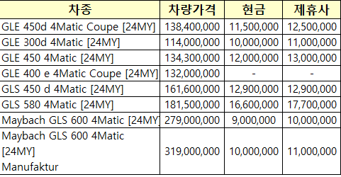 차종별 프로모션