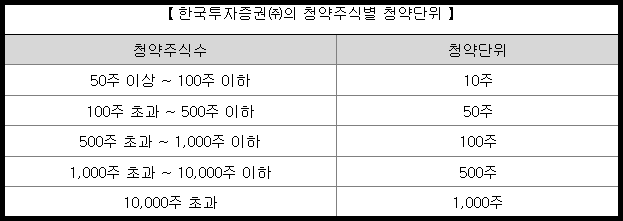 아이지넷 청약 주식별 청약 단위