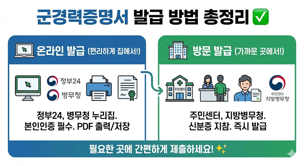 군경력증명서 발급 방법 총정리 ✅ 온라인부터 주민센터 방문까지 한눈에!