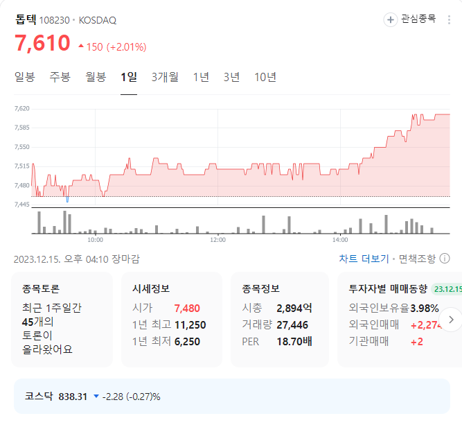 톱텍 주가
