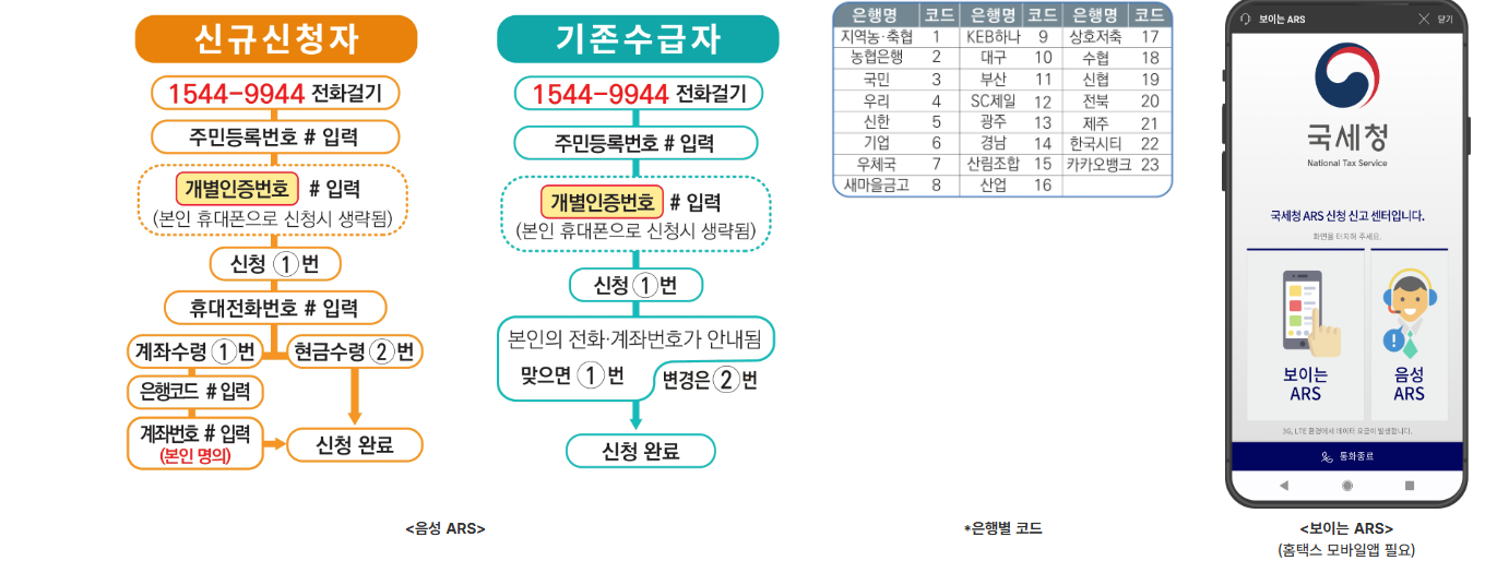 근로장려금 반기신청 방법(전화)