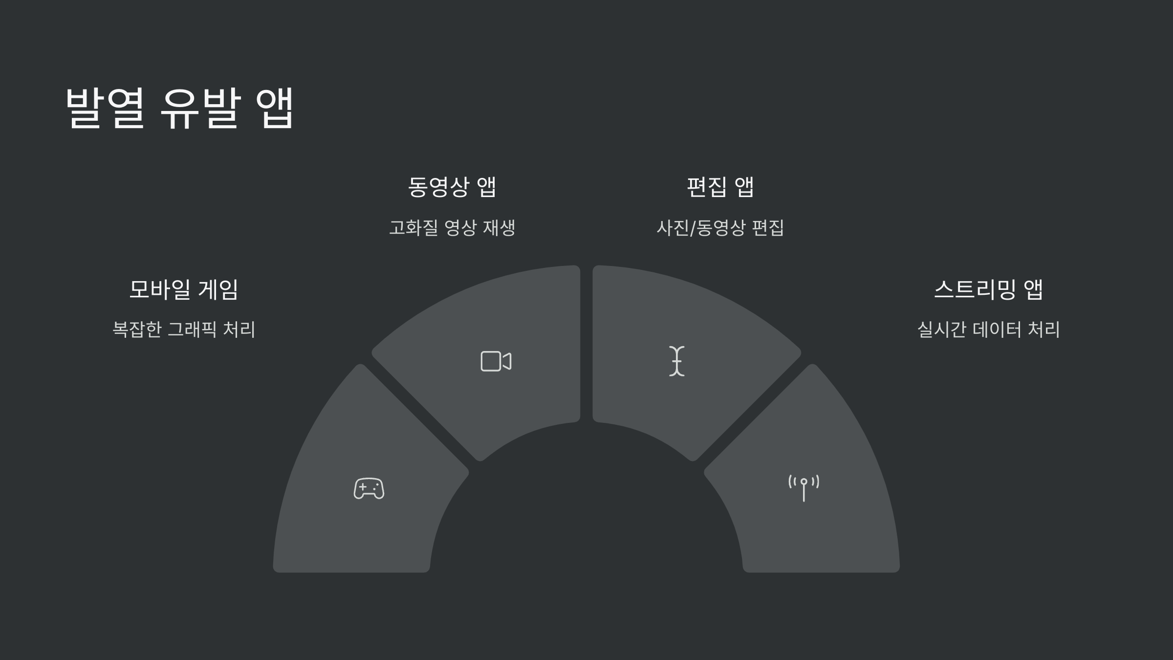 발열유발앱