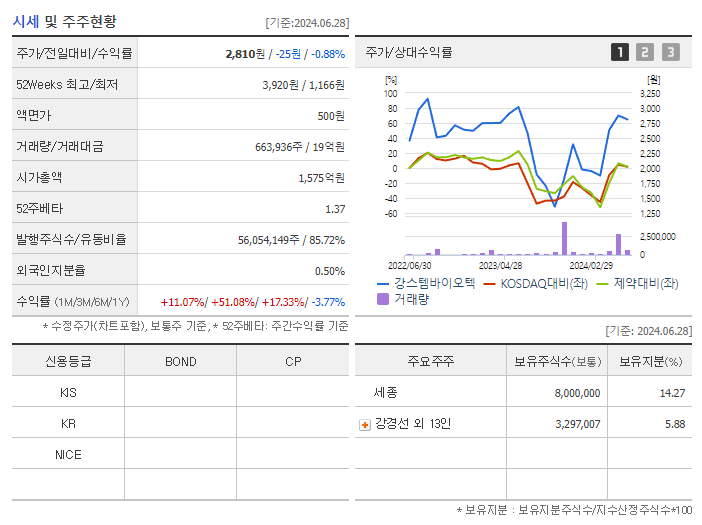 강스템바이오텍_기업개요