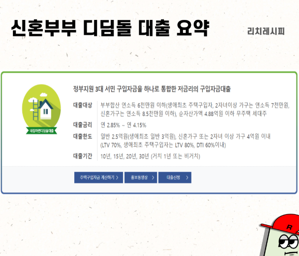 신혼부부 디딤돌 대출 변화