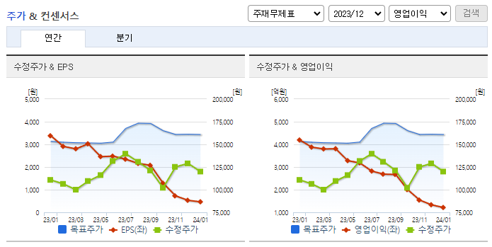 현대중공업_컨센서스