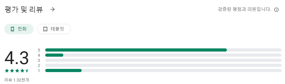 마스터 링에게 중국어 배우기앱 평가