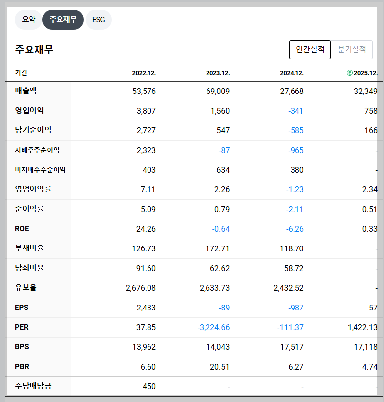 에코프로비엠 재무 지표