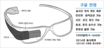 구글안경의 두 얼굴
