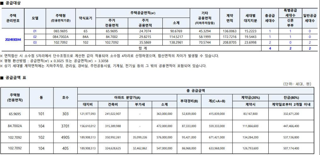 동탄롯데캐슬무순위