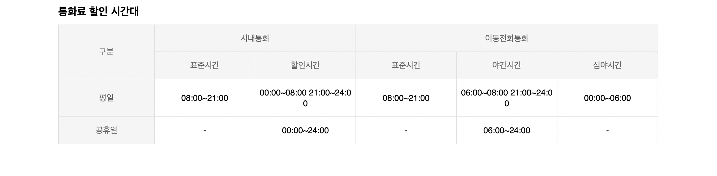 SK통화료 할인 시간대